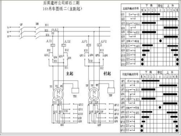 通州区吊车租赁_如何判断吊车质量的好坏
